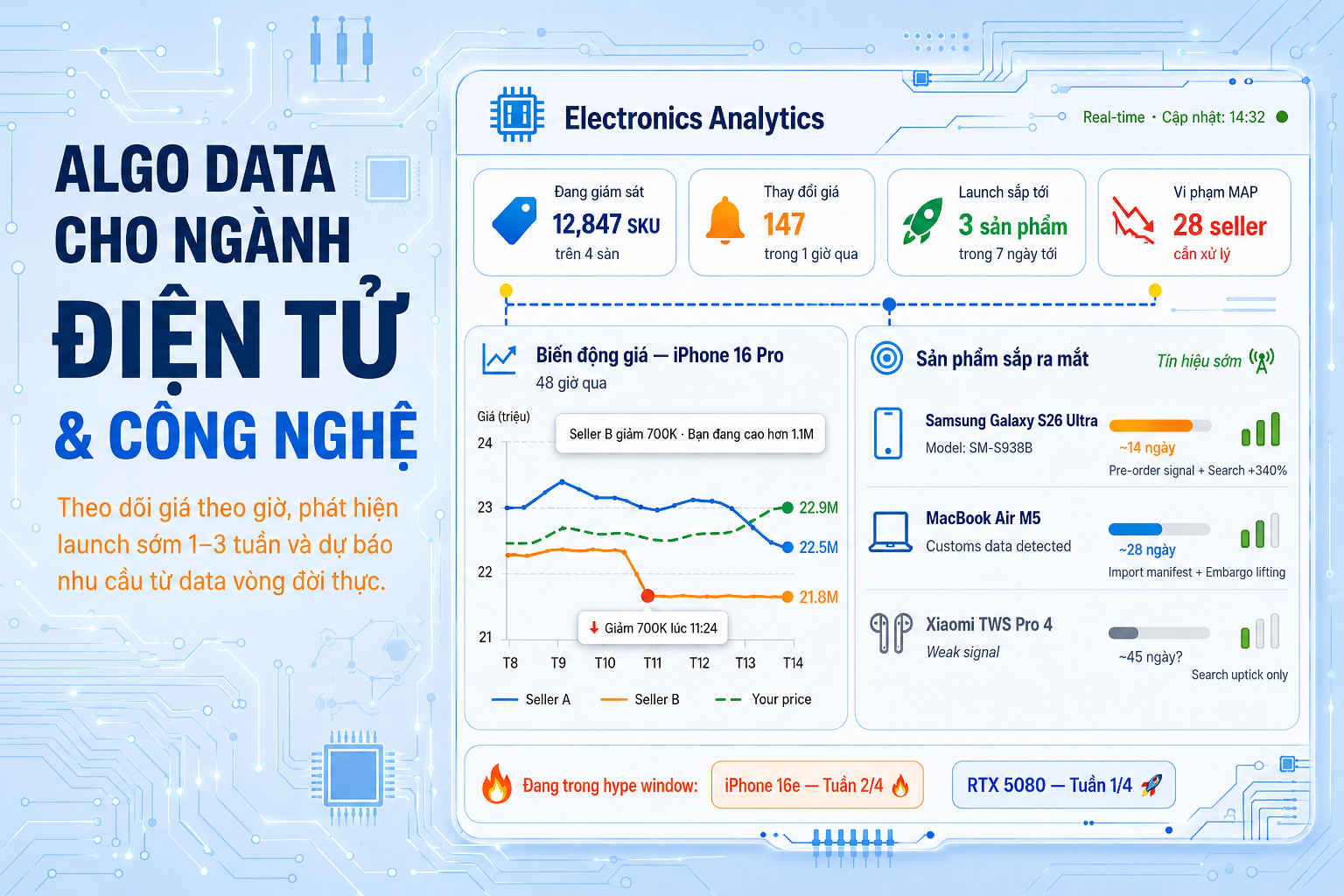Algo Data cho ngành điện tử: Cuộc chiến giá (price war) và Launch Timing