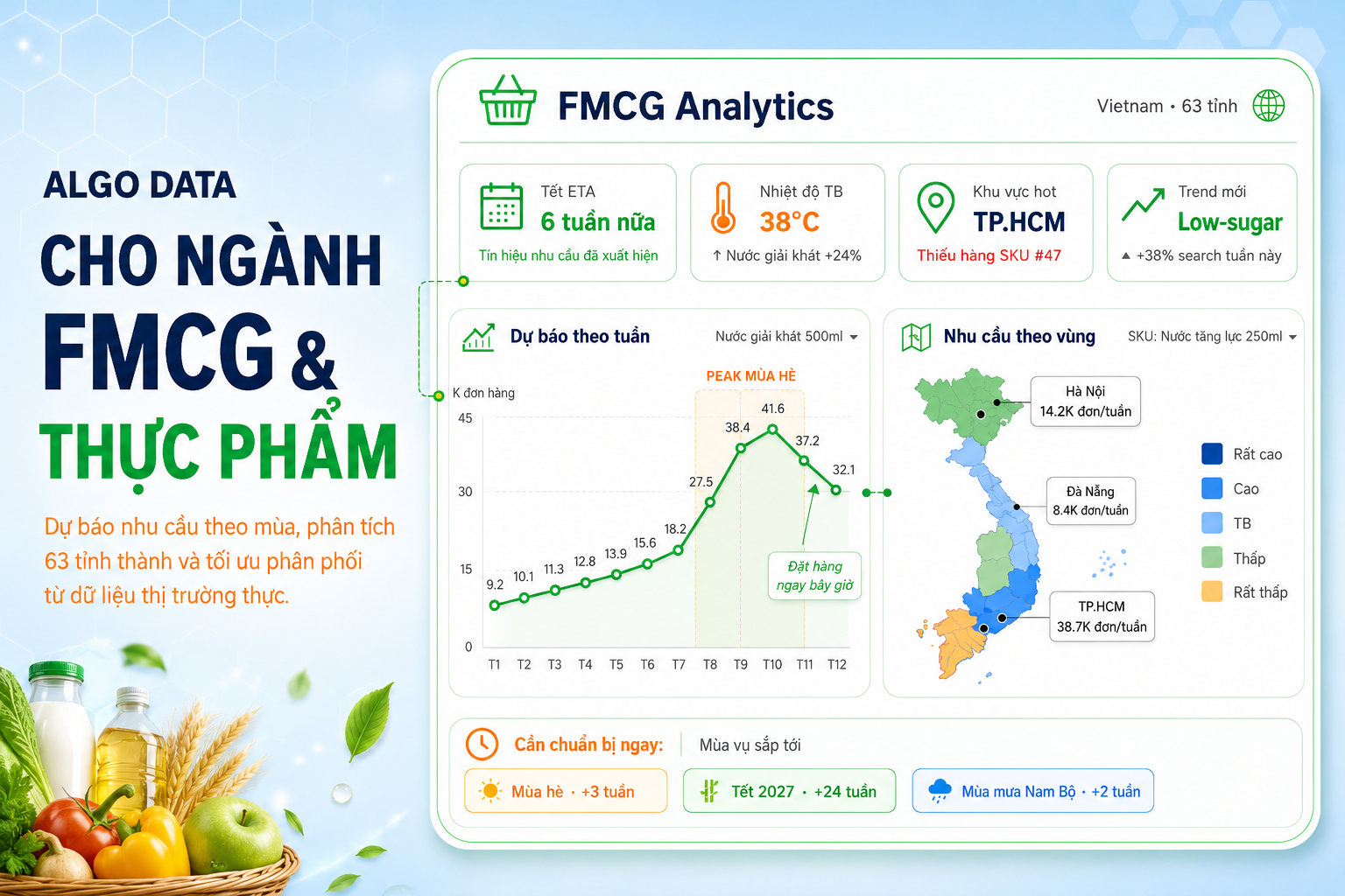 Algo Data cho ngành FMCG: Nhu cầu theo mùa và phân tích vùng miền