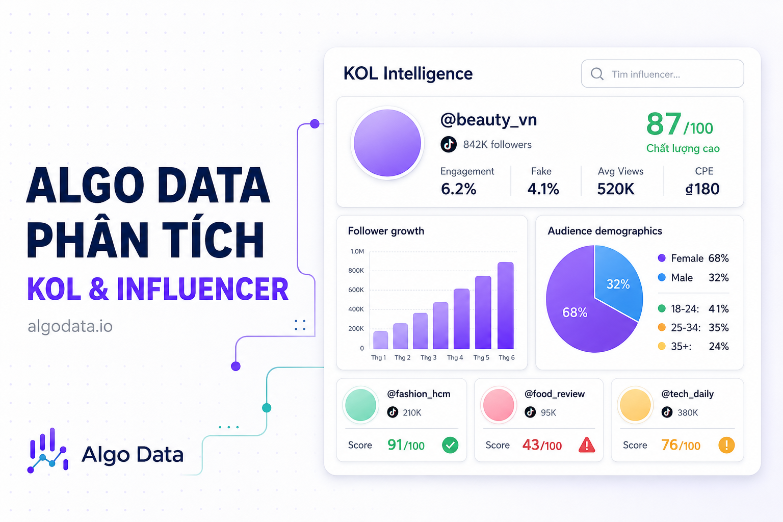 In-Depth KOL/Influencer Analytics with Algo Data