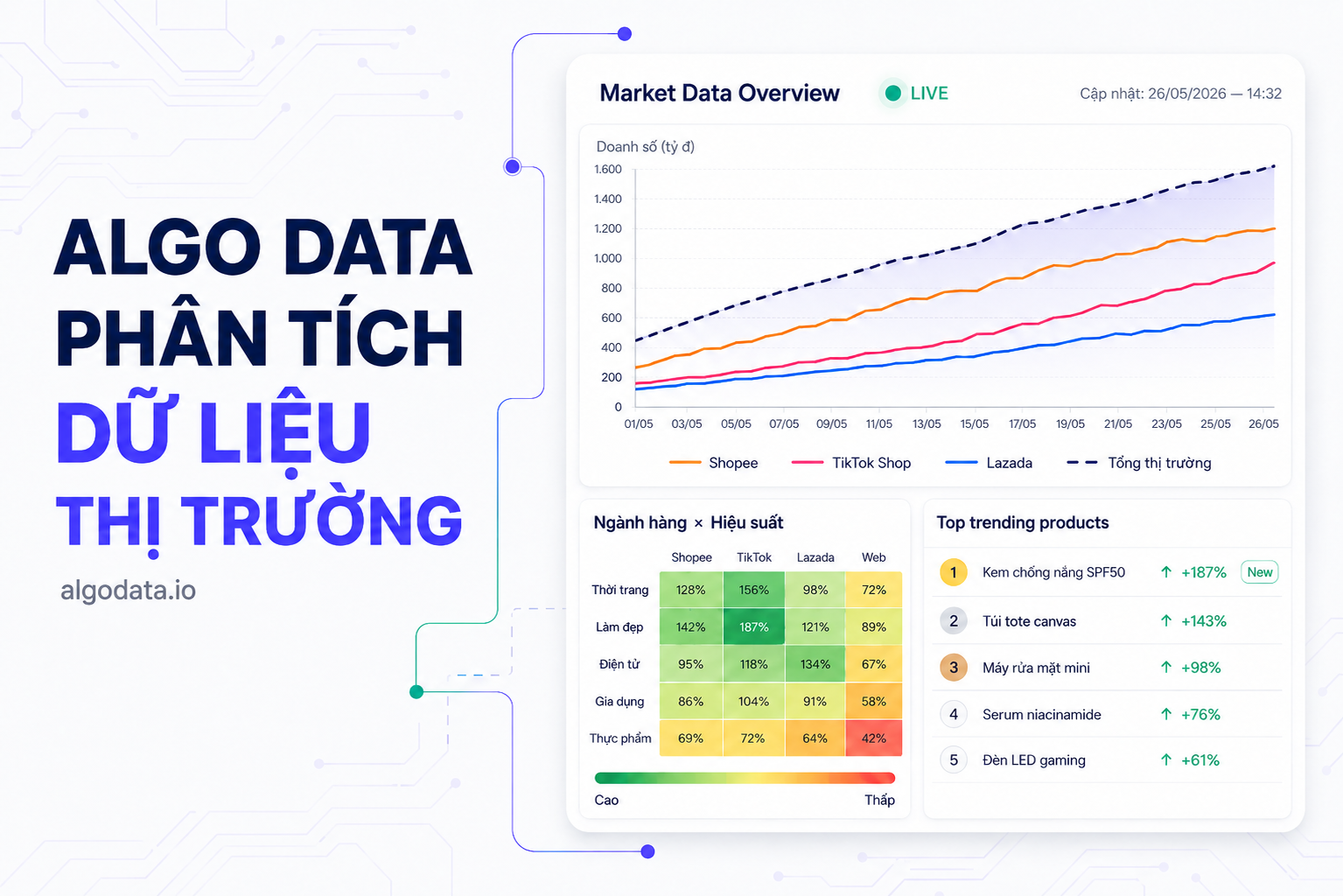 In-Depth Market Data Analytics with Algo Data