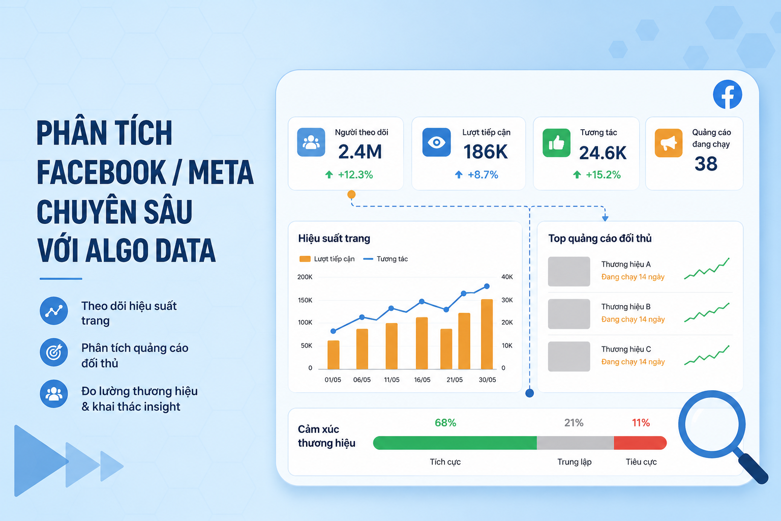 用Algo Data深度分析Facebook/Meta数据