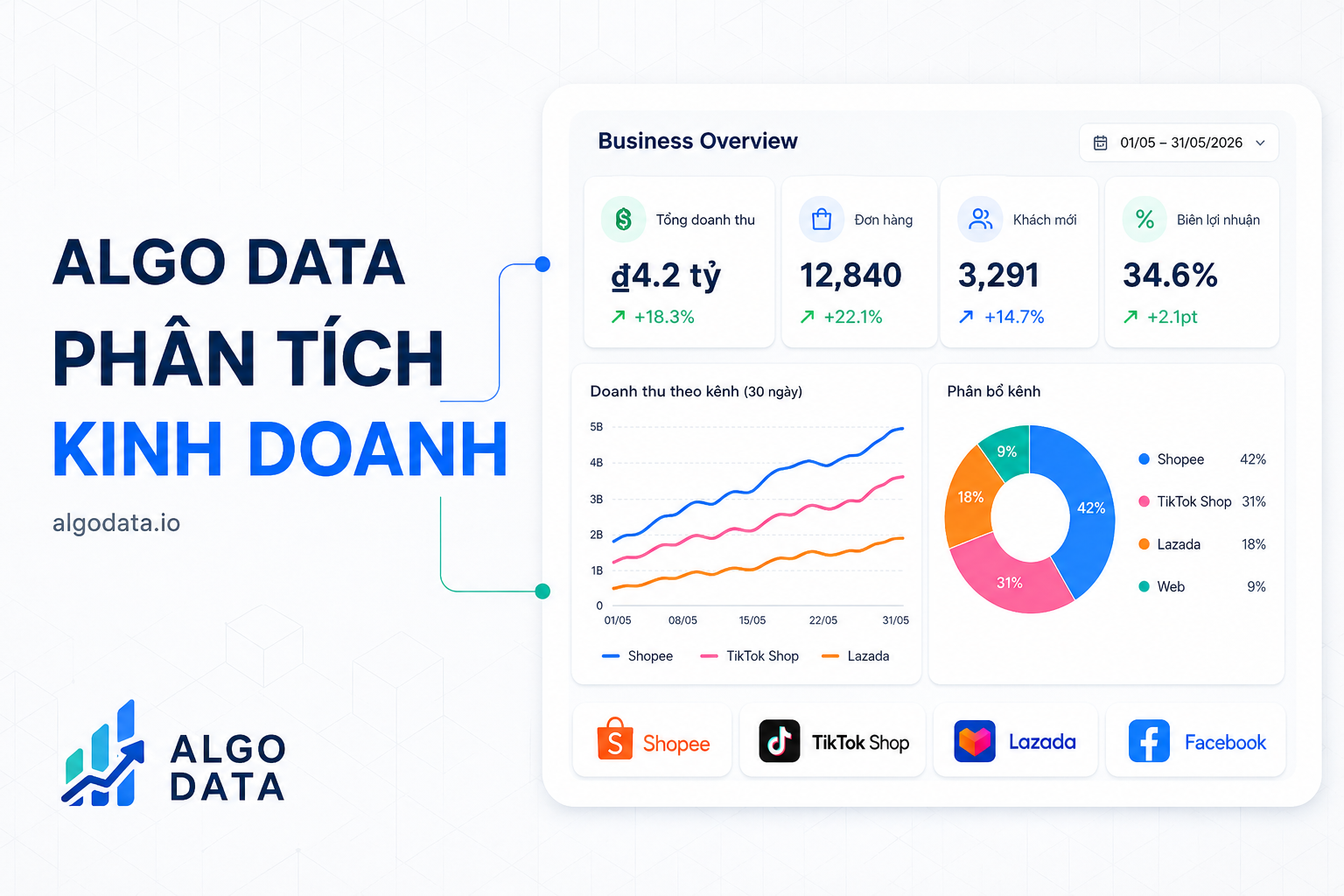 用Algo Data深度分析业务表现