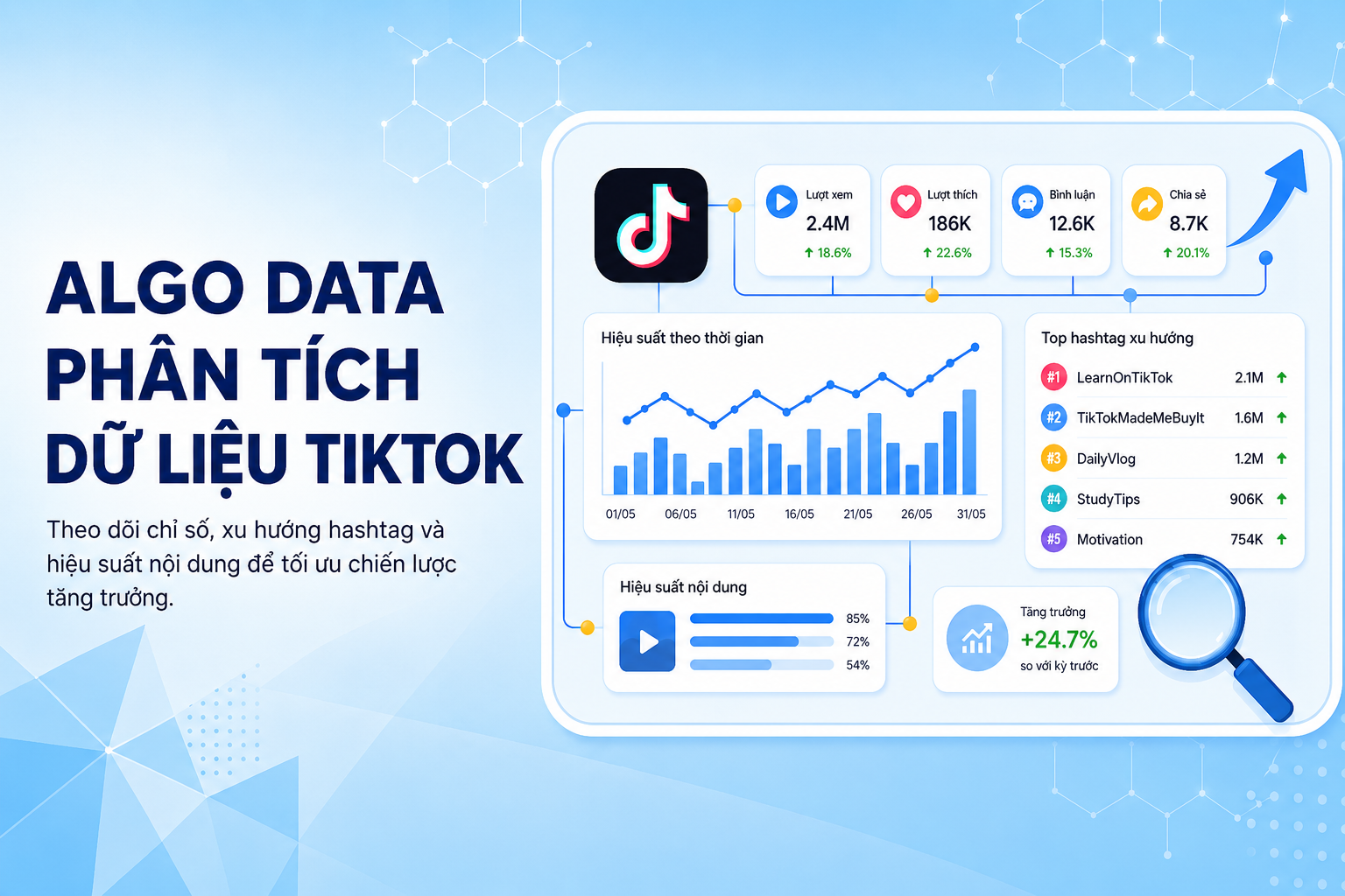 用Algo Data深度分析TikTok数据